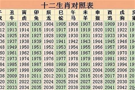 2023懷孕生肖|2023年生肖运势运程详解（最新每月完整版）